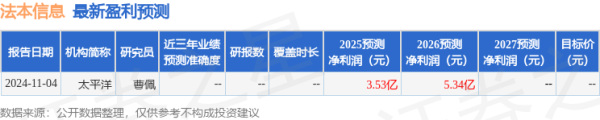 广升网 太平洋: 给予法本信息买入评级