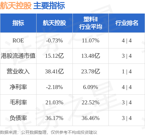 鼎合网配资 航天控股(00031.HK)：罗宇昕获委任为公司秘书及授权代表职务