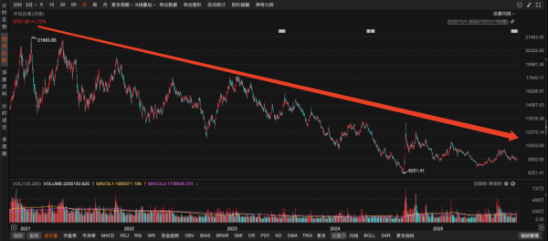 涨8 白酒财报集体“爆雷”！普通人如何做资产配置更安全？