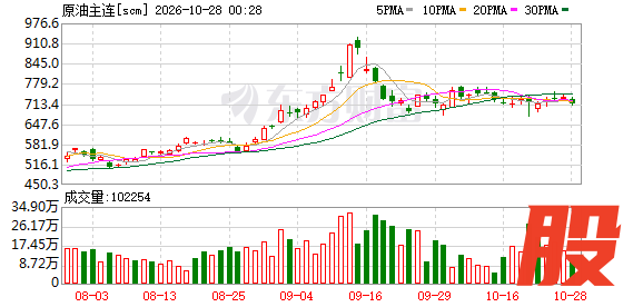 K图 scm_0