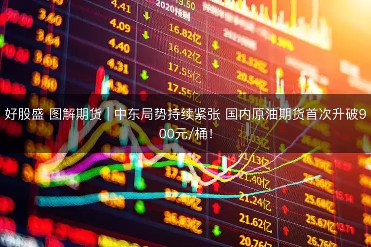 好股盛 图解期货 | 中东局势持续紧张 国内原油期货首次升破900元/桶！